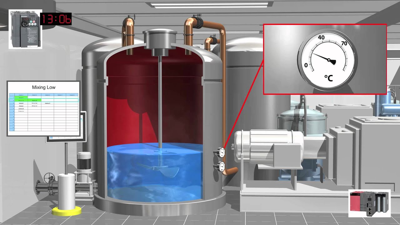 Mitsubishi Electric Batch Process Control