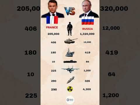 Russia 🇷🇺 vs France 🇫🇷 | Military Power 2026 #shorts#militarycomparison