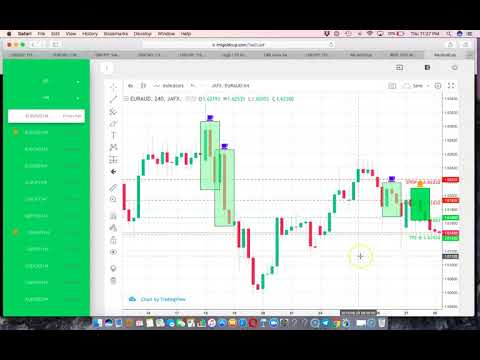 Gold cup forex