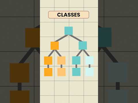 Object-Oriented Programming in 60 Seconds 👨‍💻