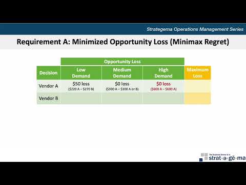 Operations Management: Decision Analysis – Maximax, Maximin, Opportunity Loss, & Expected Value