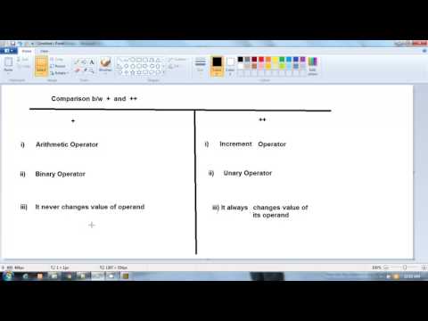 C Programming The First C Language Program Part 1