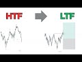 Mastering Multi Timeframe Analysis