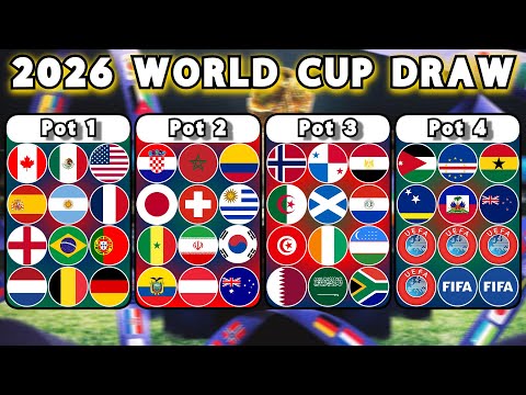 What To Expect From The 2026 FIFA World Cup Draw!