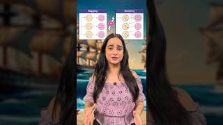 Bagging and Boosting : The Best Methods to Find Treasure using Machine Learning #machinelearning