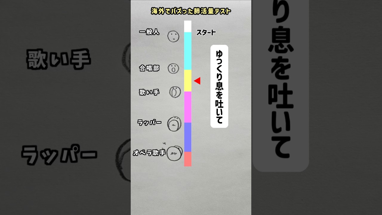 海外でバズった肺活量のテスト #イラスト #shorts