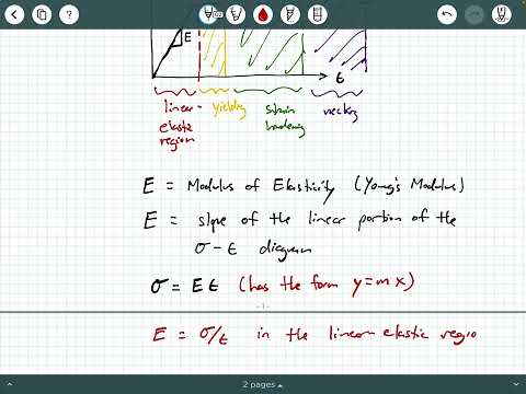 Mechanics of Materials - Video 30:  Stress-Strain Diagram