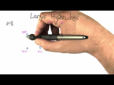 Hypercube - Intro to Algorithms