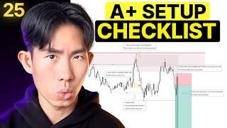 How to Find A+ Trading Setups — Step-by-Step Guide & Transcript