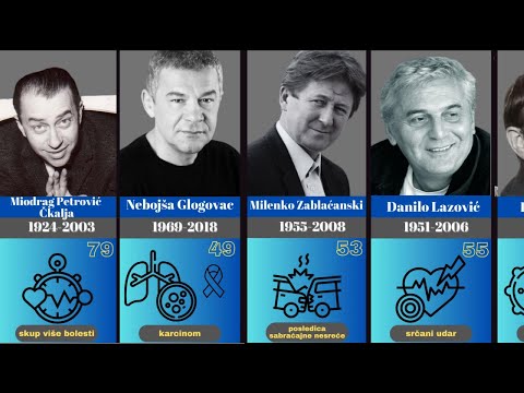 Kako su preminuli LEGENDARNI DOMAĆI GLUMCI