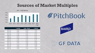 Private equity market multiple data sources