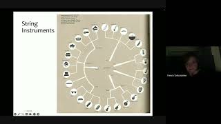 Download lagu Pengantar akustik musik instrumen gesek - Henna Tahvanainen mp3 Download lagu Pengantar akustik musik instrumen gesek - Henna Tahvanainen mp3