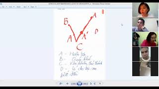 Dzung Nguyễn | CÁCH XÂY DỰNG CÂU CHUYỆN BẢN THÂN | SIBERIAN WELLNESS