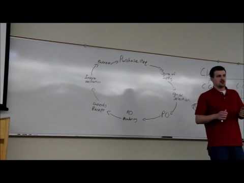 CMU SAP SUG TERP 10 PTP  Session  2016