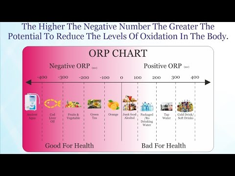 ANTI-OXIDANT WATER FROM ANCIENT AQUA IONIZER