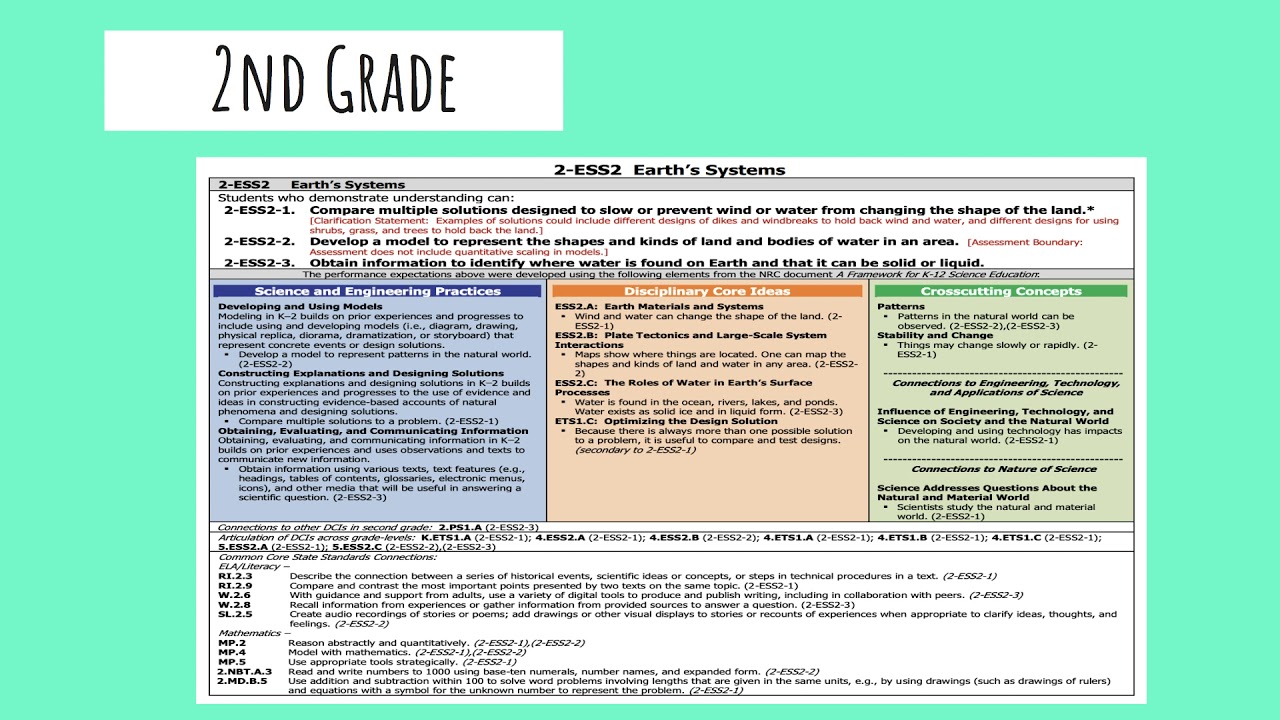 Learning Progressions NGSS