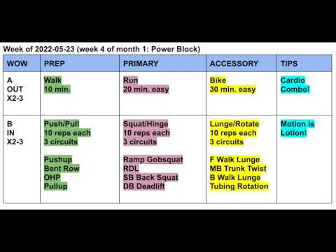 T2 Programming 2022-05-23...Deload! #onlinecoaching #trainingtribe #groupfitness #powerblock