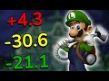 How Speedrunners Completely Broke Luigi S Mansion