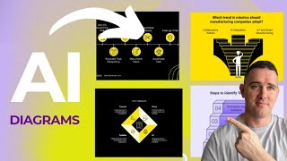 PRO Level Presentation Visuals Made EASY! Napkin AI