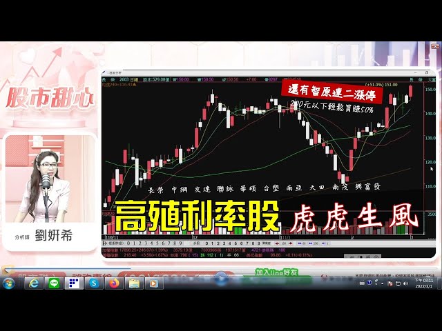 0301 - 高殖利率股虎虎生風！智原／載板賺不停