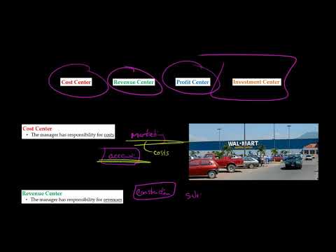 Responsibility Centers