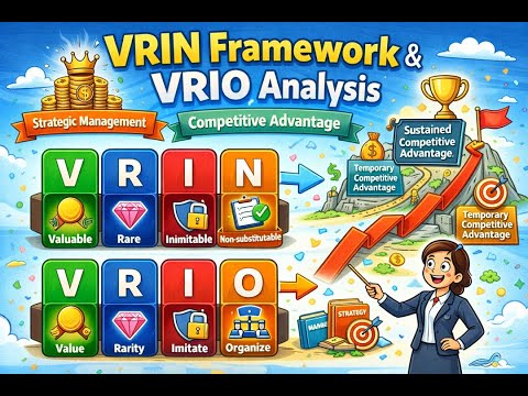 VRIN Framework   VRIO Analysis