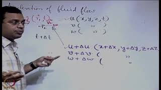 Lecture 23: Acceleration of fluid flow