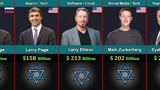 The TOP 100 Jewish Billionaires DOMINATING the World in 2026