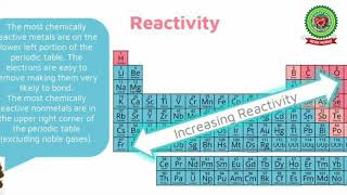 Periodic Table Non Metallic Character|Class 9|Chemistry|Holy Heart Presidency Schools