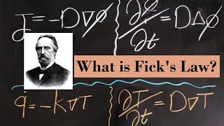 What is Fick's Law, and its Analogy with Heat Transfer?