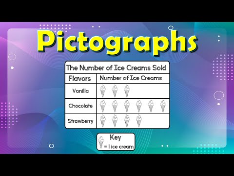Pictographs for Kids | Read, Interpret, and Draw Picture Graphs | Interpret Scaled Pictographs