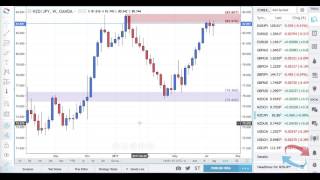 The Forex Candlestick Count Confluence Trading Method