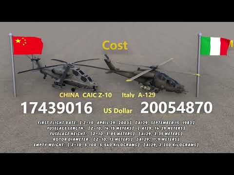 China Z-10 VS Italy A-129,comparison of Attack Helicopters 