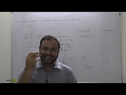 A COMPLETE ANALYSIS OF (VINEETA SHARMA V. RAKESH SHARMA, 2020, SC) SECTION - 6 (HSA)