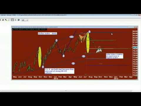 October 29th, 2012 Trade What You See with Larry Pesavento