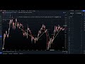 Understanding Bitcoin Monthly Pivots: Trends, Ranges, and Missed Hits