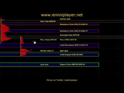 Snippet from 07/09/2019 E-mini S&P 500 Futures Trade Plan