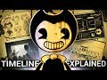 The Joey Drew Studios Timeline Explained Bendy The Ink Machine Theories
