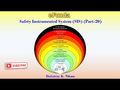 Safety Instrumented System (SIS) (Part-20)