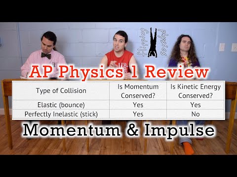(Previous Version) AP Physics 1: Linear Momentum and Impulse Review