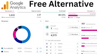 Google Analytics Alternative Free to Use: Get Live Website Traffic Rep