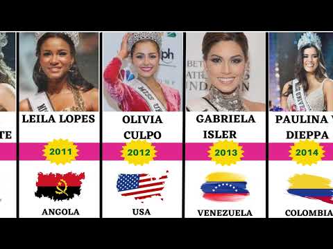 Miss Universe Winners (1952 - 2022)