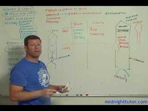 Rocket Science 101:  Engineering of Rockets