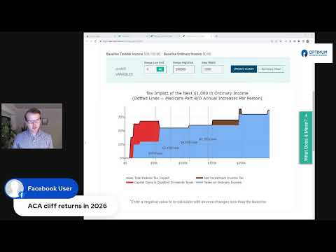 Roth Conversion CASE STUDY: 63 Single with $2MM Portfolio