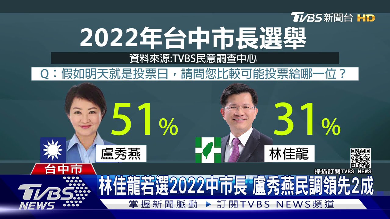 台中捷運通車　盧秀燕20到29歲滿意度大躍升