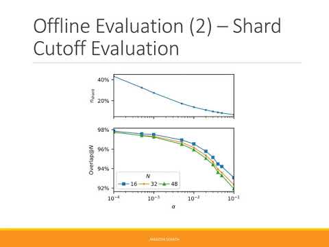 SIGIR eCom'20 paper7: Light Feed-Forward Networks for Shard Selection in Large-scale Product Search