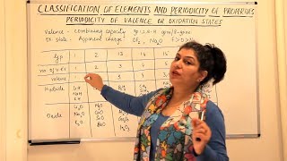 XI -3 #17 - Periodicity in Valence And Oxidation States- Periodic Classification of Elements