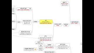 דף יומי מסכת זבחים דף יב - שיעור קצר וברור במיוחד בליווי תרשים - אורי בריליאנט אתר סיני (שיעורי הדף היומי בקצרה מאת הרב אורי בריליאנט) - התמונה מוצגת ישירות מתוך אתר האינטרנט יוטיוב. זכויות היוצרים בתמונה שייכות ליוצרה. קישור קרדיט למקור התוכן נמצא בתוך דף הסרטון דף יומי מסכת זבחים דף יב - שיעור קצר וברור במיוחד בליווי תרשים - אורי בריליאנט אתר סיני (שיעורי הדף היומי בקצרה מאת הרב אורי בריליאנט) - התמונה מוצגת ישירות מתוך אתר האינטרנט יוטיוב. זכויות היוצרים בתמונה שייכות ליוצרה. קישור קרדיט למקור התוכן נמצא בתוך דף הסרטון