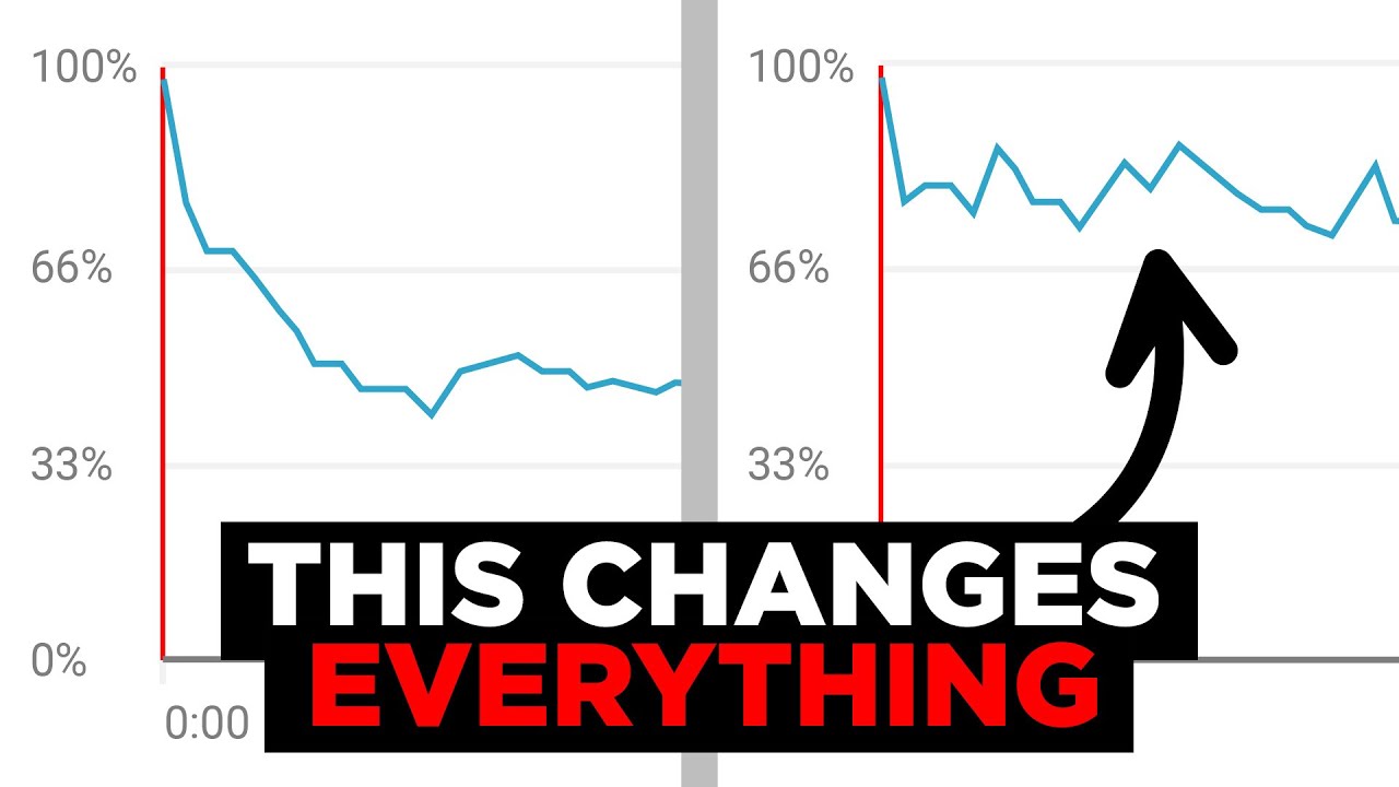 4 Ways You’re Hurting Your Audience Retention Without Realizing