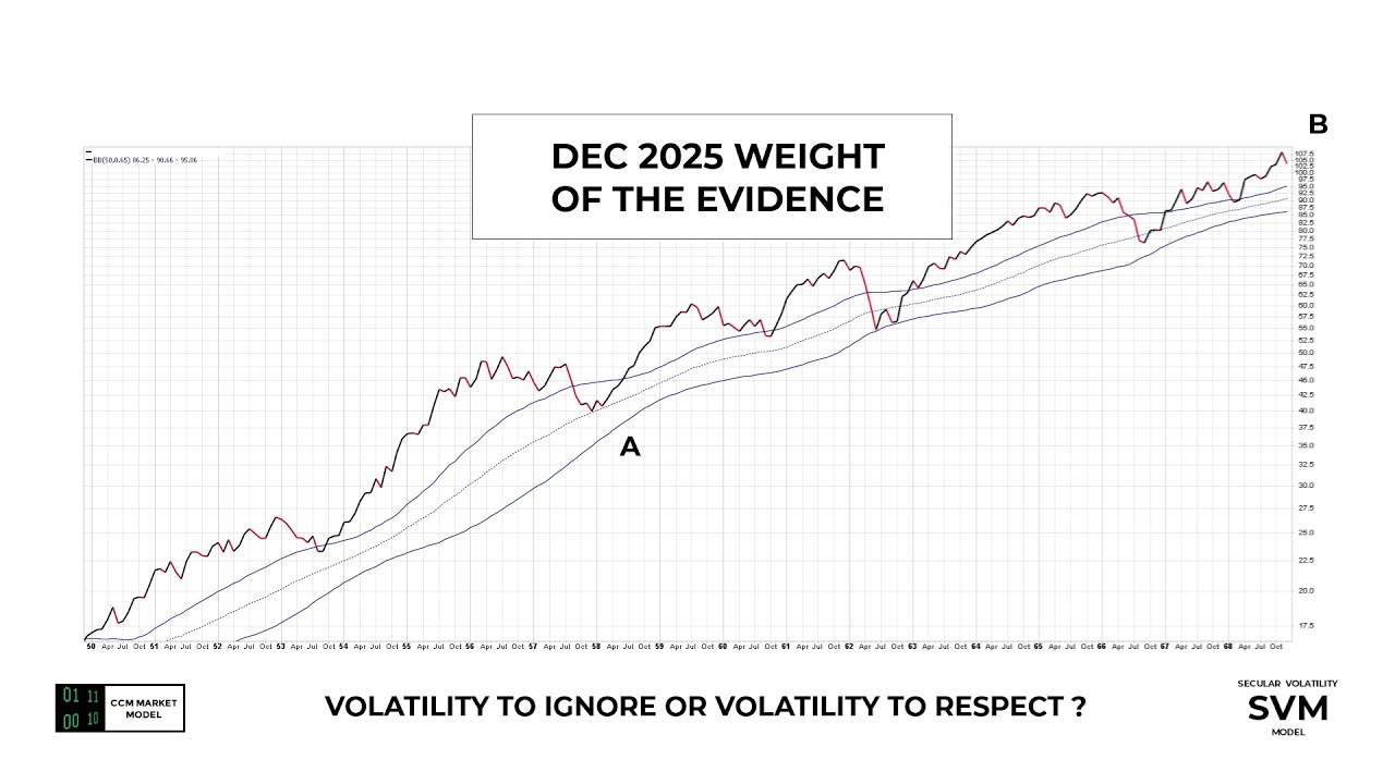 Is The Door Open To Double Digit Gains In 2026?